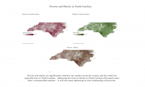 Poverty & Obesity in NC