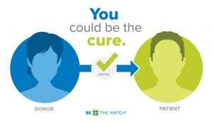 bethematch